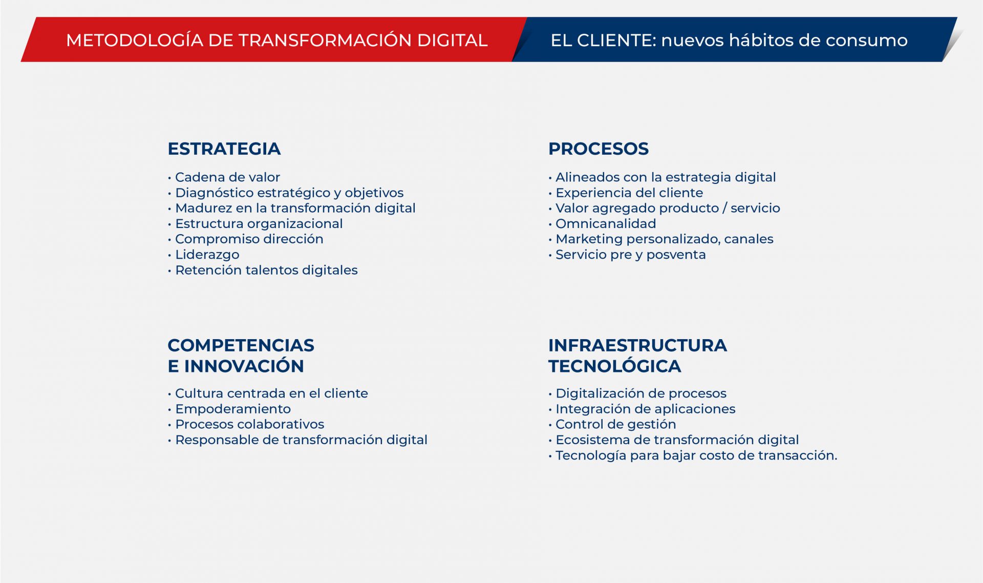 Metodologia de transformacion digital