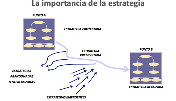 estrategia3
